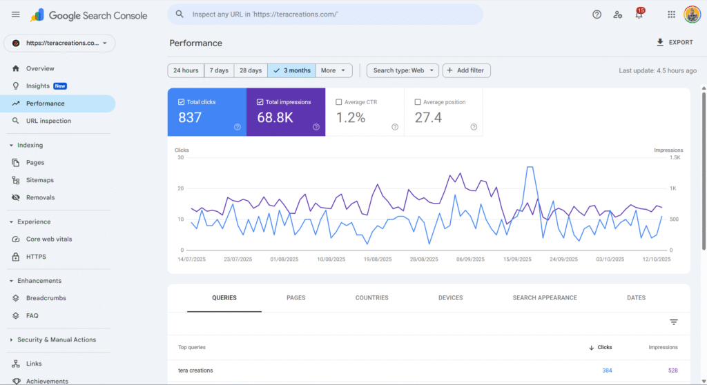 Google Search Console: A Beginner’s Guide